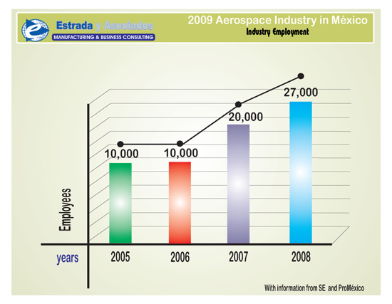 08AerospaceEmployment
